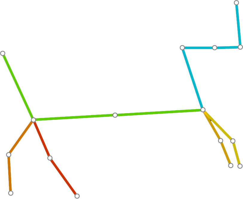 Horse keypoint detection